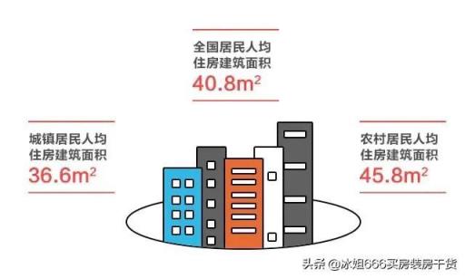 房價很高，不少樓盤開盤就售罄，房子這么好賣，可一些開發商依然還花大價錢打廣告，為什么？