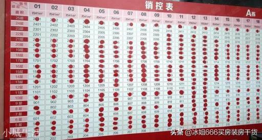 房價很高，不少樓盤開盤就售罄，房子這么好賣，可一些開發商依然還花大價錢打廣告，為什么？