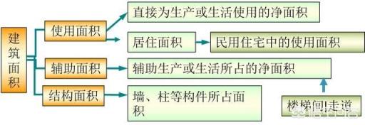 这个户型怎么样?