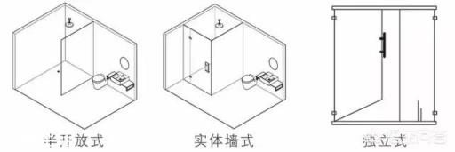如何解决卫生间淋浴区干湿分离的问题？