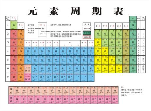 为什么朱元璋后代的名字那么晦涩难认？