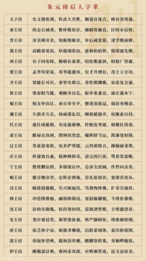 为什么朱元璋后代的名字那么晦涩难认？