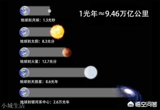 我们看到的太阳光究竟是8分钟前的还是几万年前的?