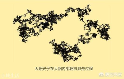我们看到的太阳光究竟是8分钟前的还是几万年前的?