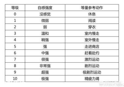 我想自学健身知识，应该从哪学起？
