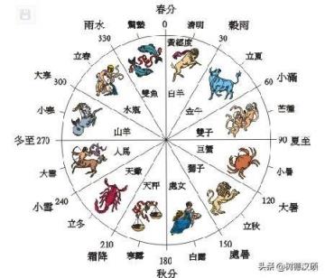 农村节气老话“夏节三庚数伏天”，到底这个“三庚”多少天？这个“伏天”又是那个伏？