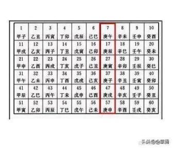 农村节气老话“夏节三庚数伏天”，到底这个“三庚”多少天？这个“伏天”又是那个伏？