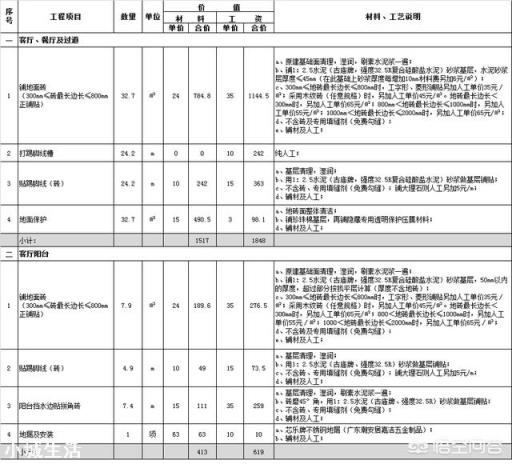 120平米三室两厅的装修费用为多少？