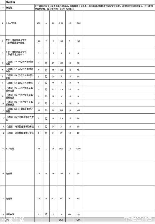 120平米三室两厅的装修费用为多少？