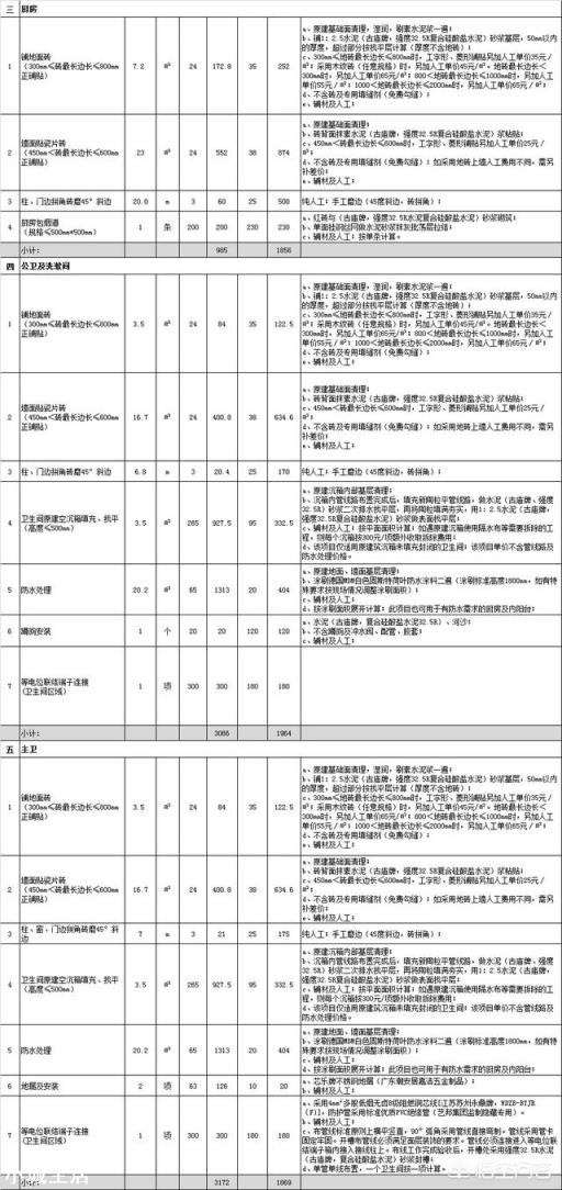 120平米三室两厅的装修费用为多少？