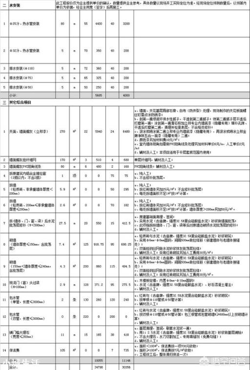 120平米三室两厅的装修费用为多少？