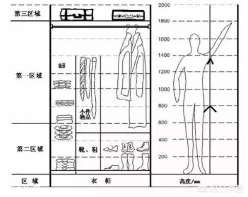 日常住宅中有哪些你觉得不合理的设计?