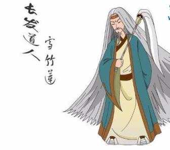 单田芳大师评书《白眉大侠》里的武功顶级高手排名,您认同吗?