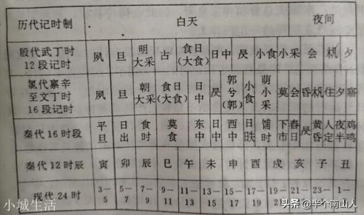 古人如何計(jì)時(shí)的？