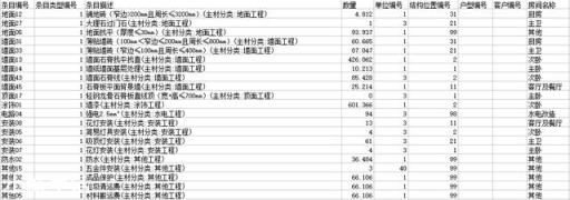 120平装修成北欧简约，可以装修成什么样子？