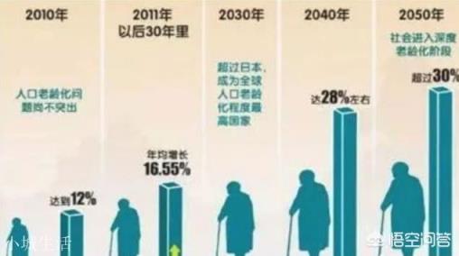 三十年后预计中国人口为多少？