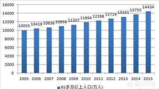 三十年后预计中国人口为多少？