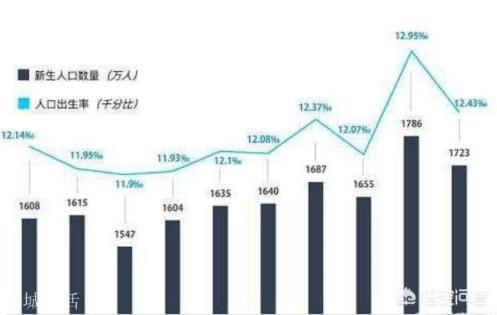 三十年后预计中国人口为多少？