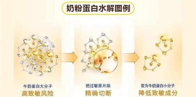 適度水解奶粉能長期喝嗎？水解奶粉的這些誤區你要知道
