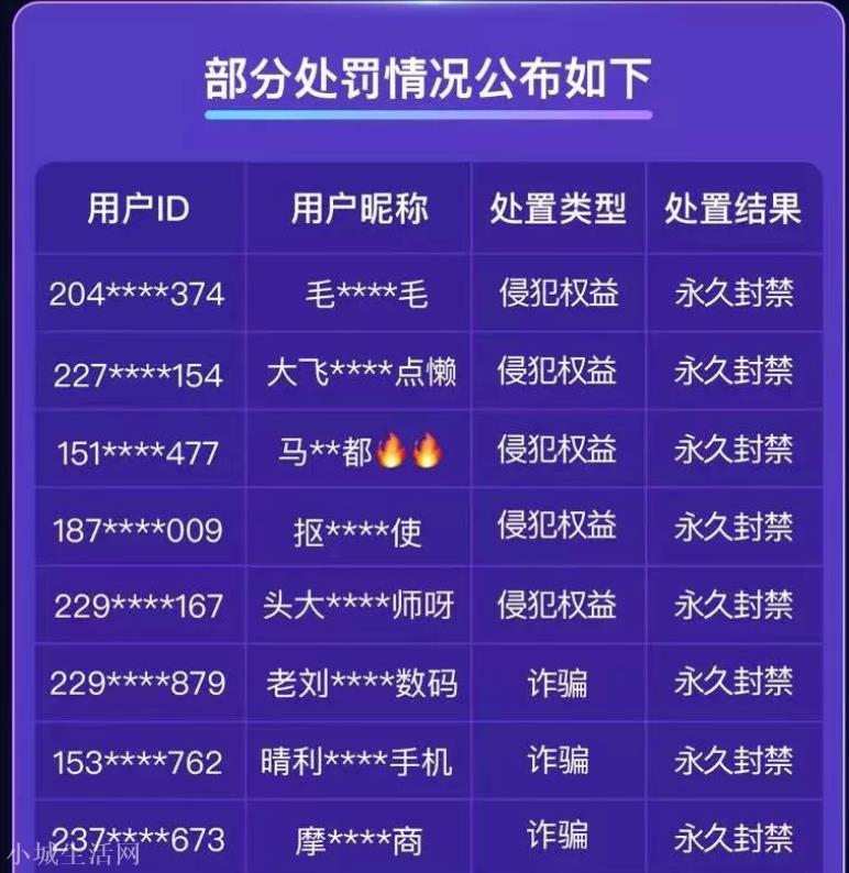 快手主播封禁名单公示:40名主播惨遭永久封杀
