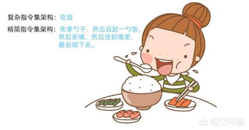 RISC-V架构能否有效挑战ARM和英特尔？