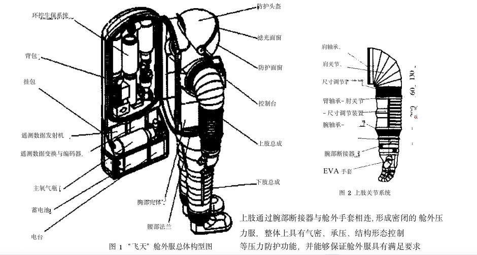 打破美俄技术垄断，造价3000万的中国舱外航天服，灵感来自小龙虾