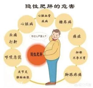 什么是隐性肥胖？