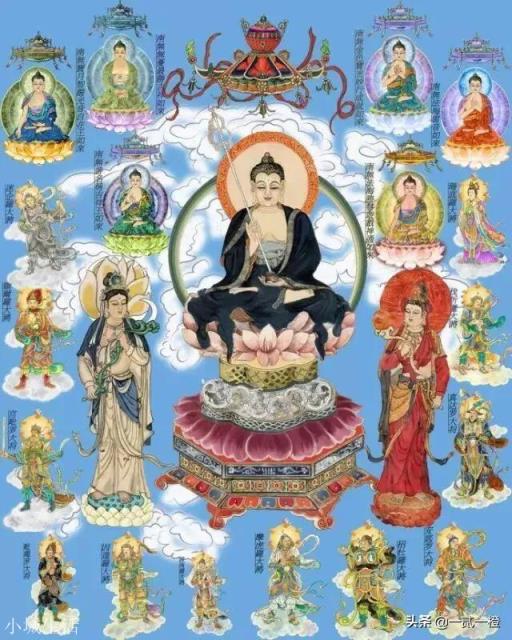 世界上12屬相是根據什么地方發源而起？