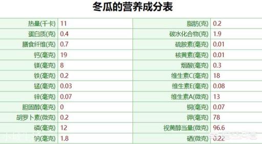 冬瓜要怎样煮才更有营养?