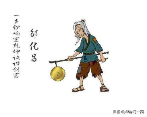 “白眉大侠”里谁最厉害？其他高手的排名是什么样的？
