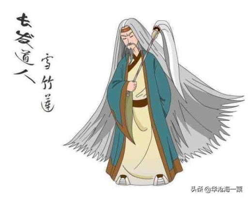 “白眉大侠”里谁最厉害？其他高手的排名是什么样的？