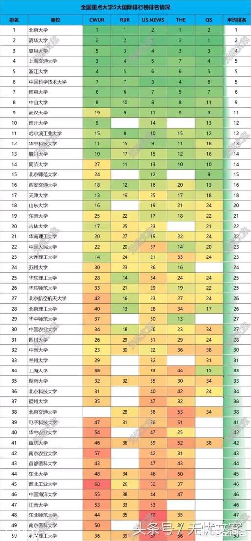 985大学中，南京大学与中国科技大学哪个更强？