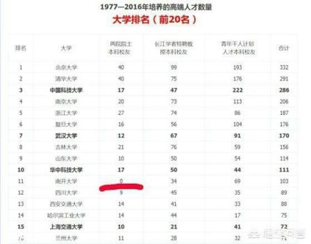 985大学中，南京大学与中国科技大学哪个更强？