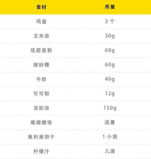 想吃甜品太贵，自己做又不会，怎样用奥利奥做出百搭甜品？