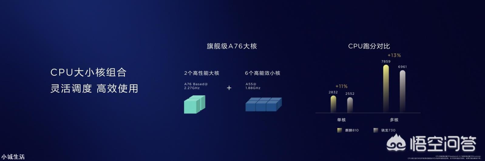 华为nova 5发布，有哪些亮点？