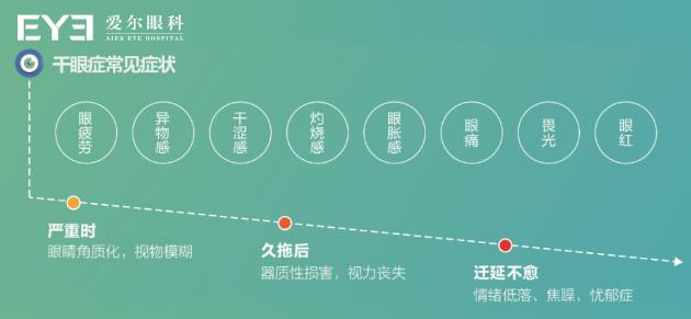 致眼部睑板腺萎缩 久拖不治！女白领被干眼症折磨5年之久