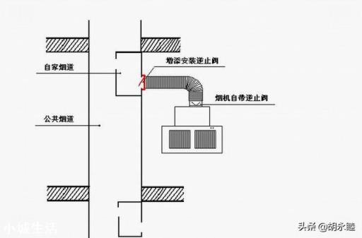 厨房共同一个烟道，别人家做饭的烟味就能跑到我家，怎么办？