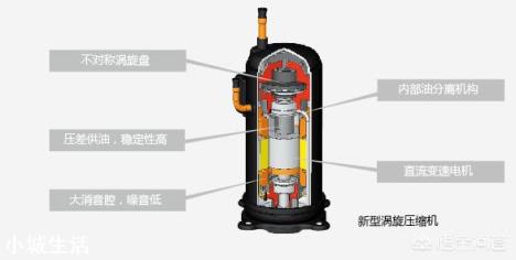 空调，28度最小风和25度最大风，哪个更管用和更省电？