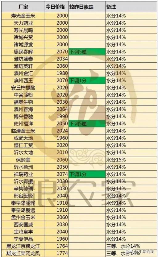 新玉米十一月份能有多少钱？