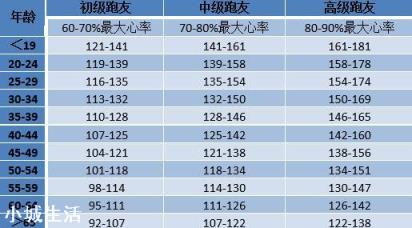 每天坚持跑步到底会不会瘦呢？