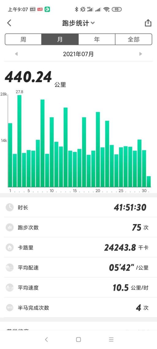 65歲后還能跑步嗎？怎么鍛煉好？