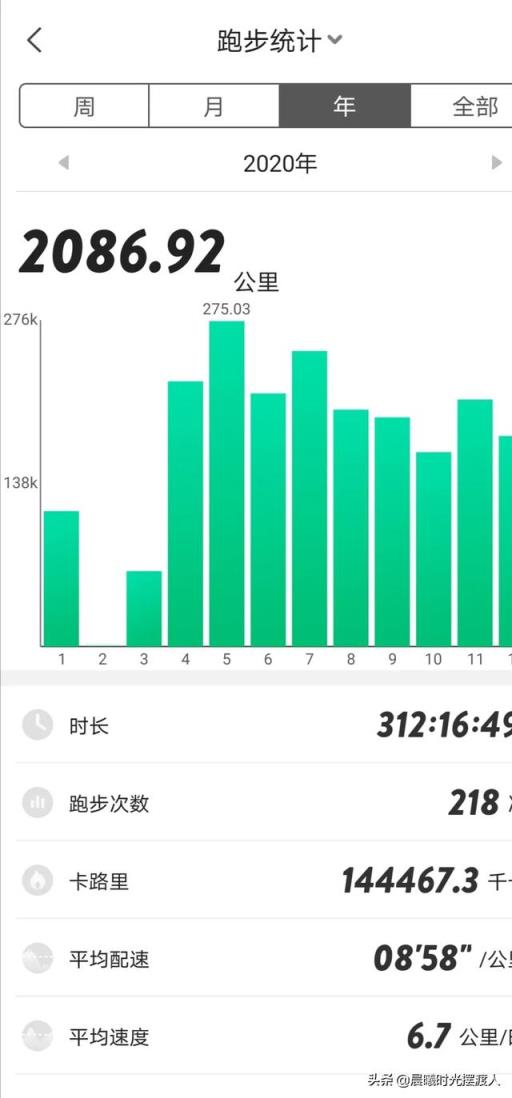 长期跑步的人，你们晨跑都是几点开始的？