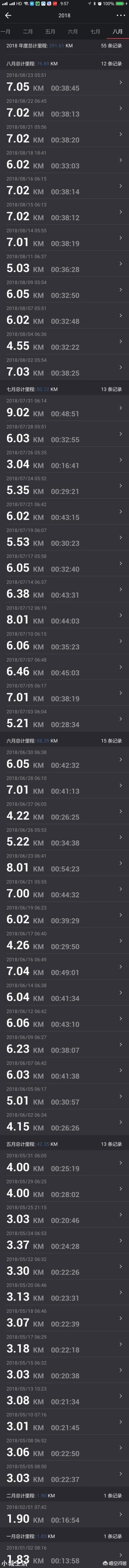 长期跑步的人，你们晨跑都是几点开始的？