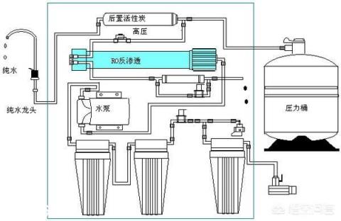 家里有必要装净水机吗？