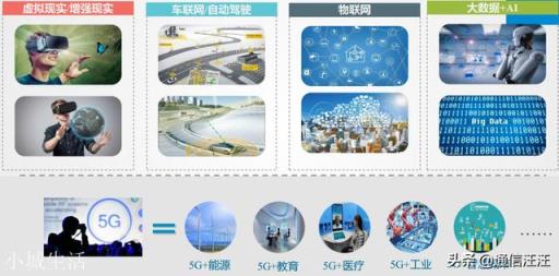 5G来了！那么4G网速会不会受影响？