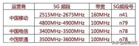 5G来了！那么4G网速会不会受影响？
