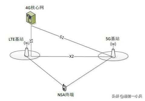 5G来了！那么4G网速会不会受影响？