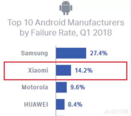 小米和vivo的质量哪个好，哪个品牌的手机使用寿命更长？