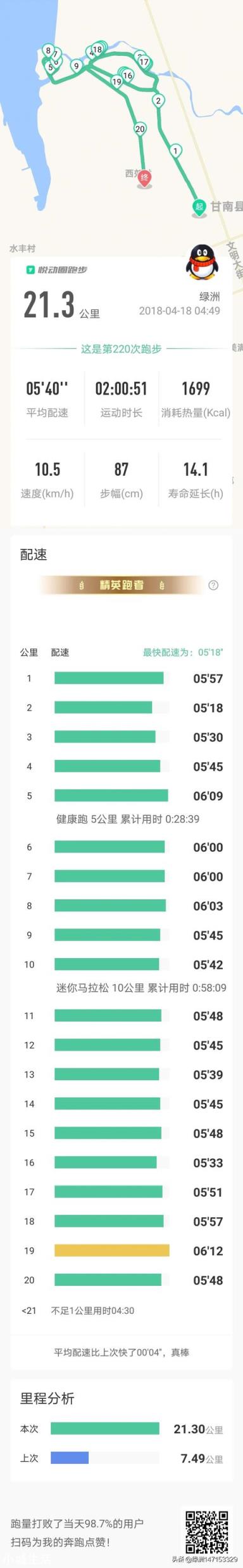 是什么支撑你跑完五公里?