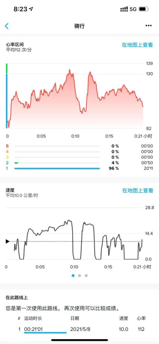 每天骑单车锻炼，要骑多少公里才有效果？